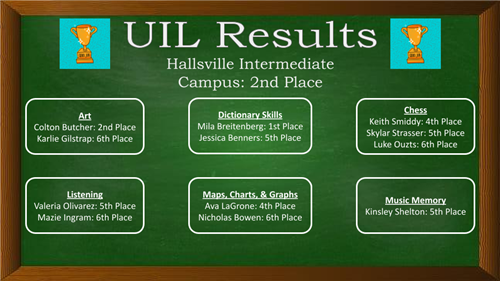 UIL Results